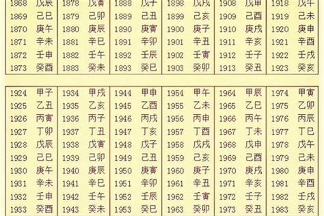 命屬性|生辰八字查询，生辰八字五行查询，五行属性查询